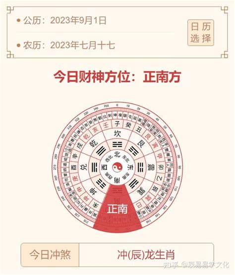 今日偏財方向|今日财神方位查询